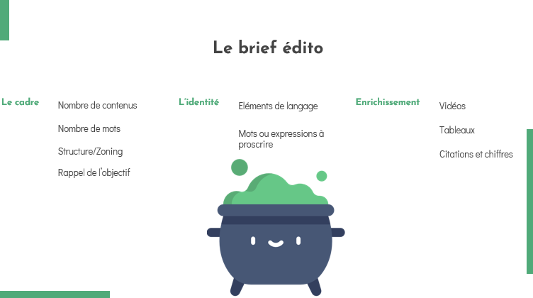 Tout ce que doit contenir un brief éditorial